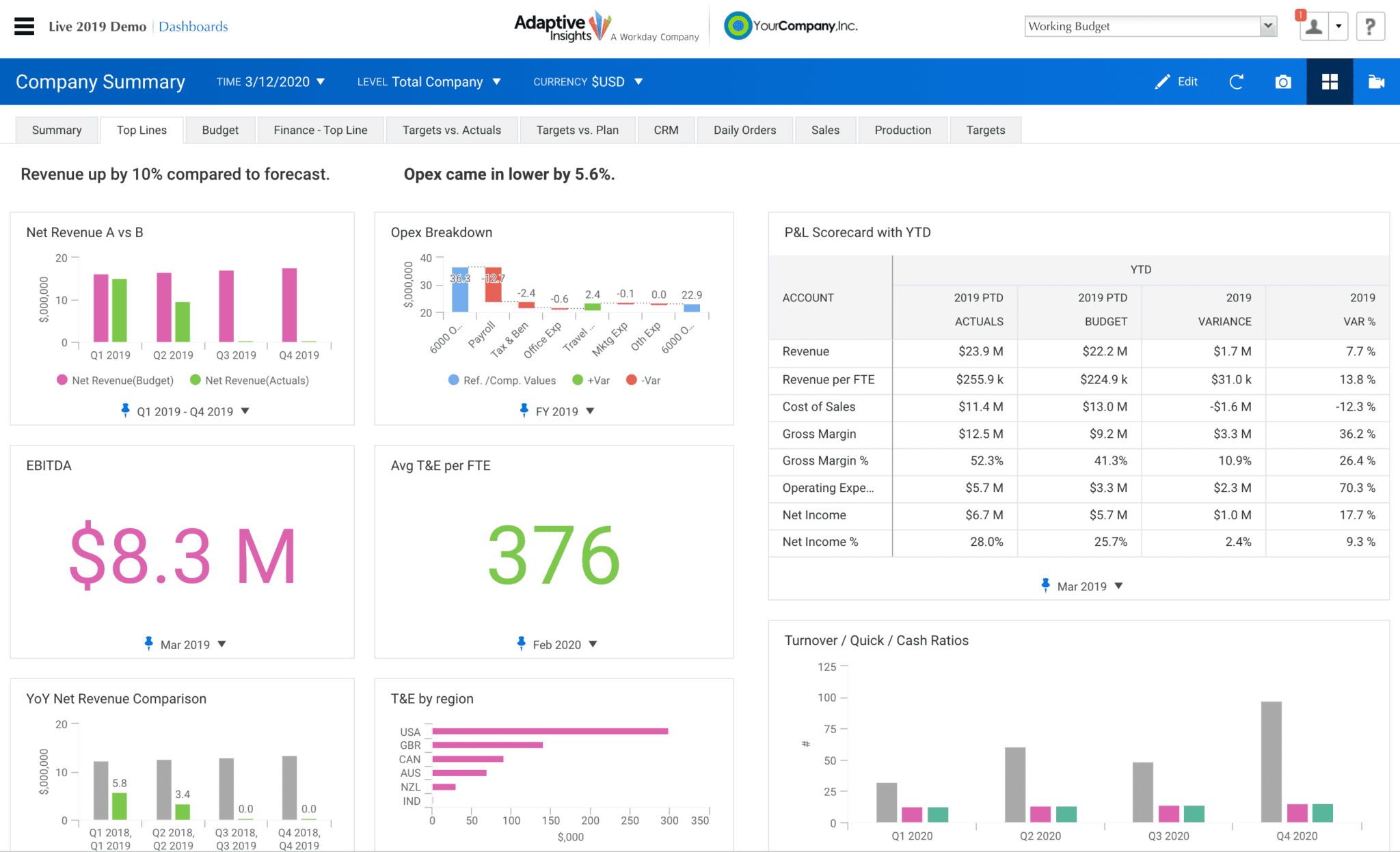 Budgeting tools Budgeting tools