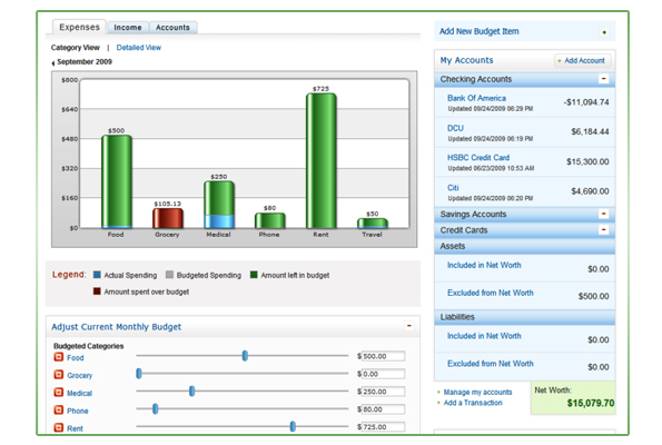 Budgeting tools Budgeting tools