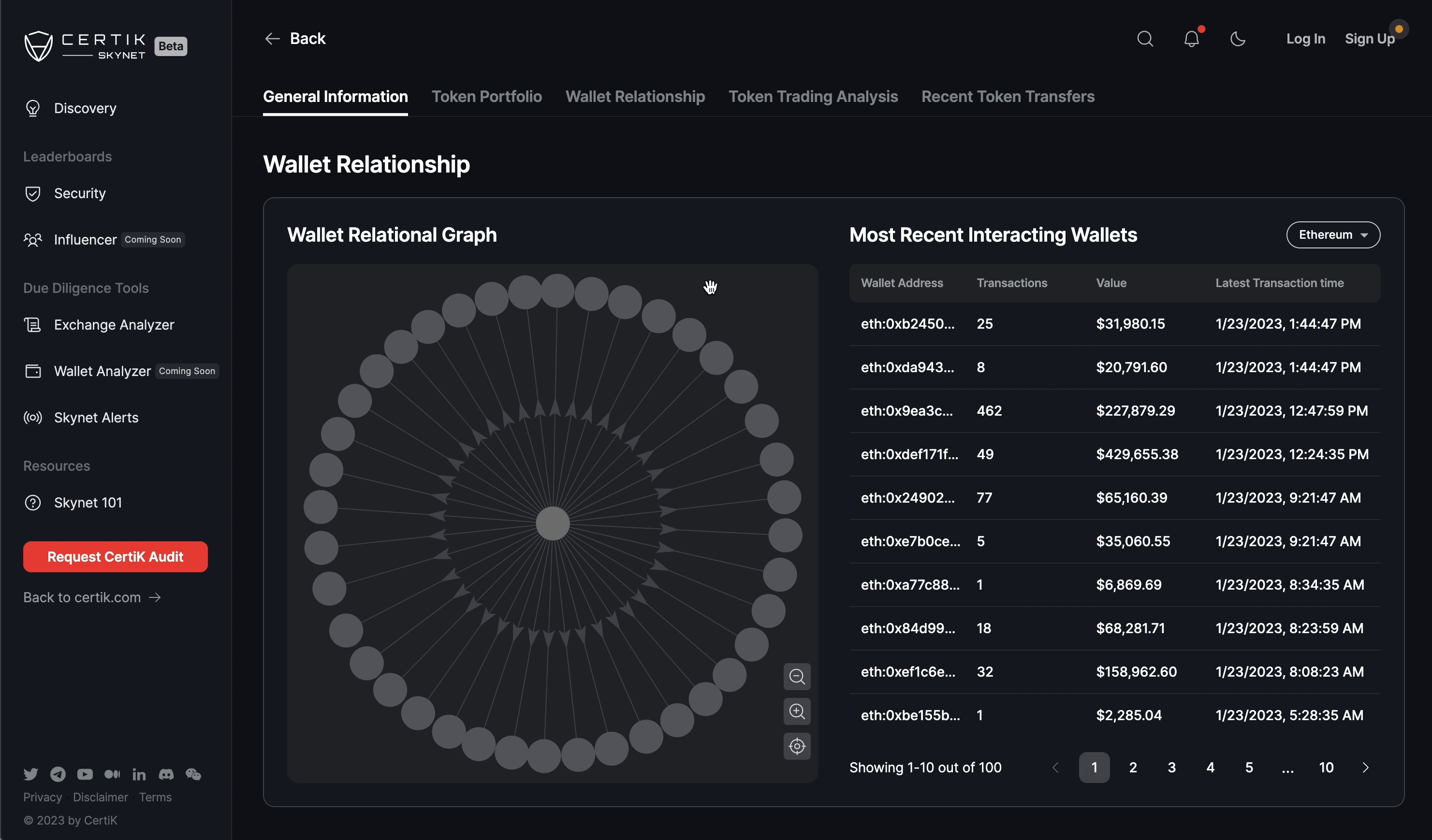 Cryptocurrency tracking tools
