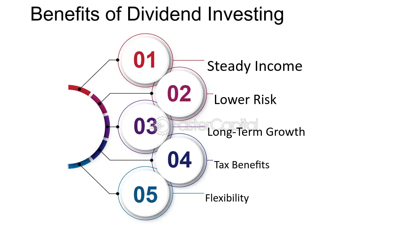Dividend Investing Strategies