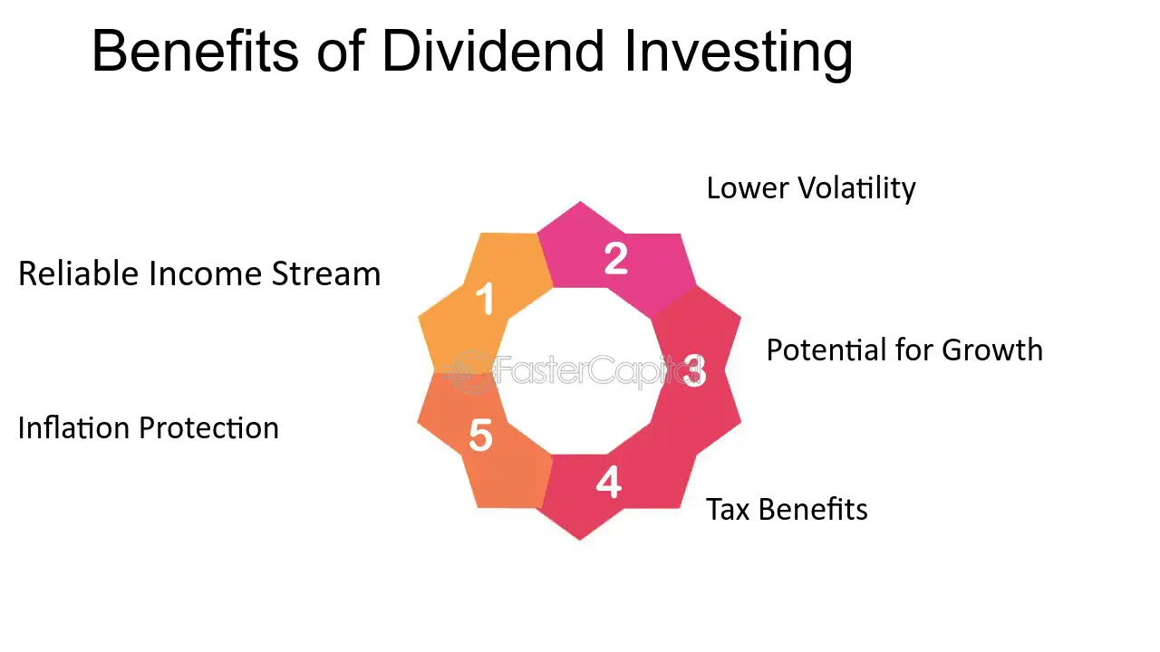 Dividend Investing Strategies