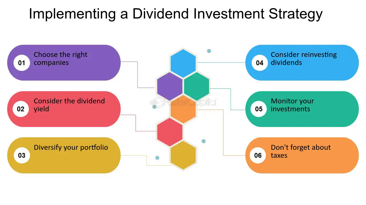 Best Dividend Investing Strategies for Consistent Income