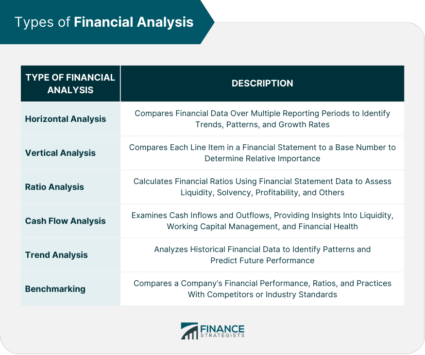 Financial analysis tools Financial analysis tools