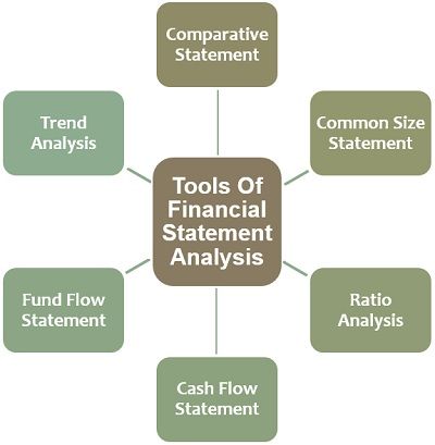 Financial analysis tools Financial analysis tools