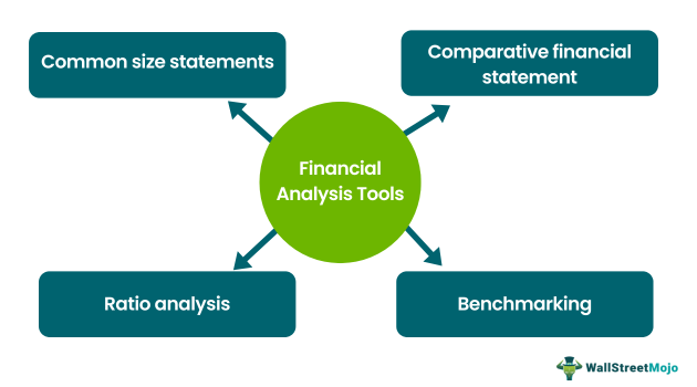 Best Free Financial Analysis Tools for Beginners and Professionals