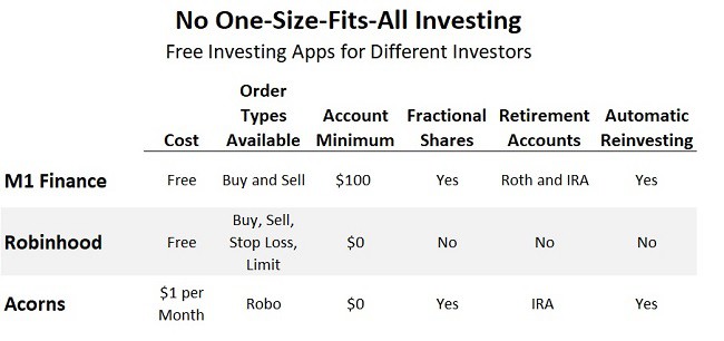 Investment Apps Comparison Investment Apps Comparison