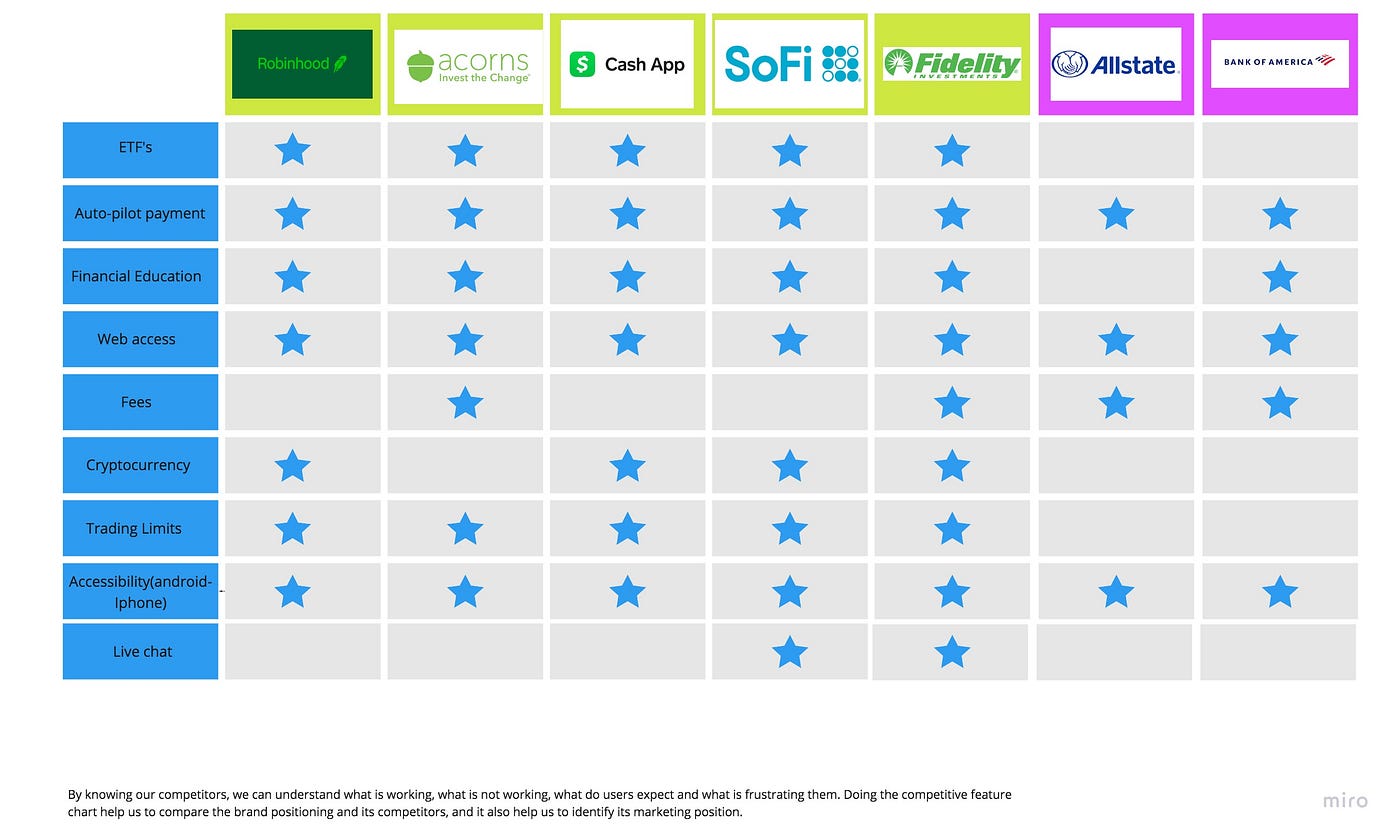 Best Investment Apps for Beginners (Full Comparison Guide)