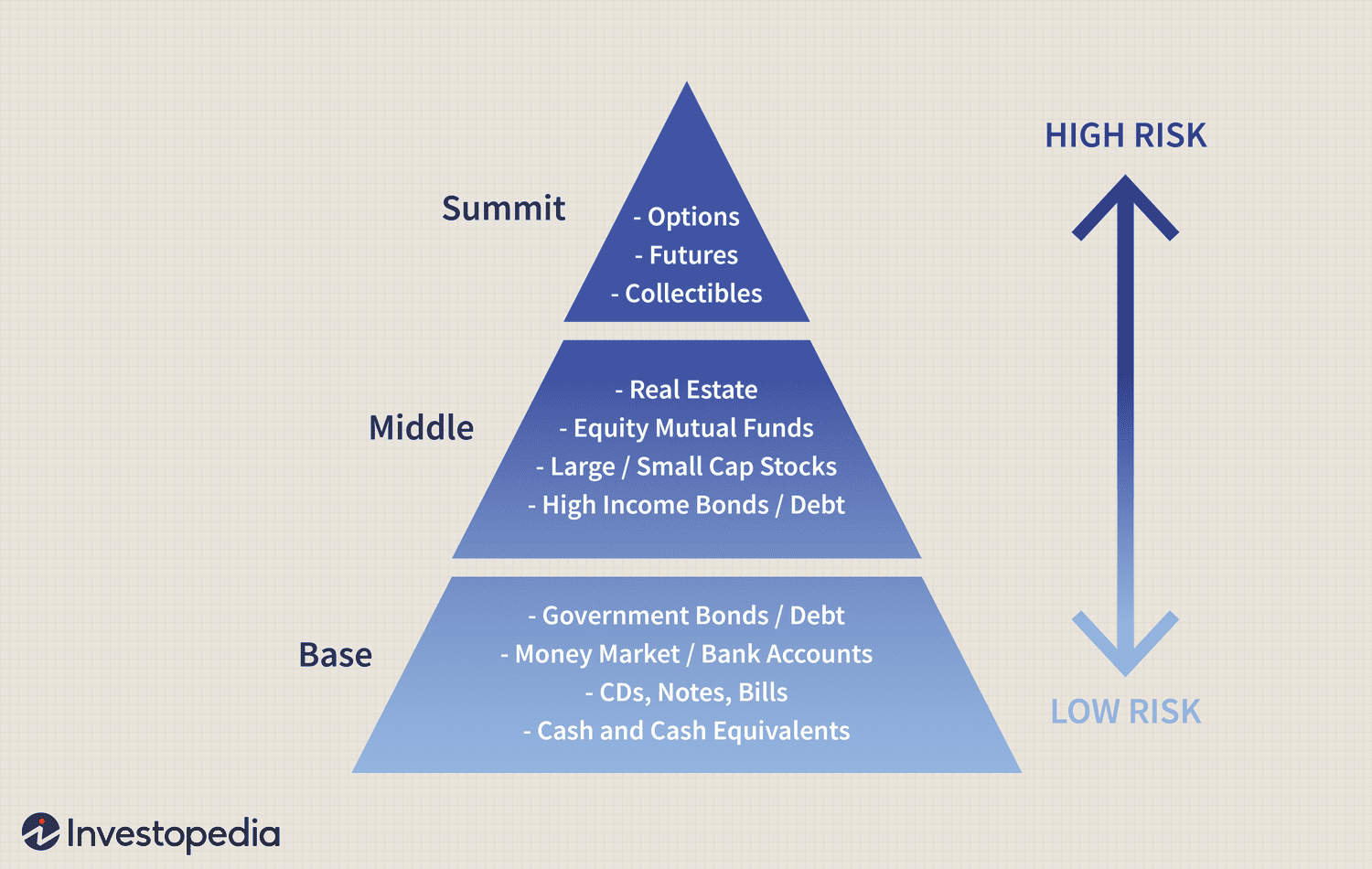 Best Low-Risk Investment Options for Beginners