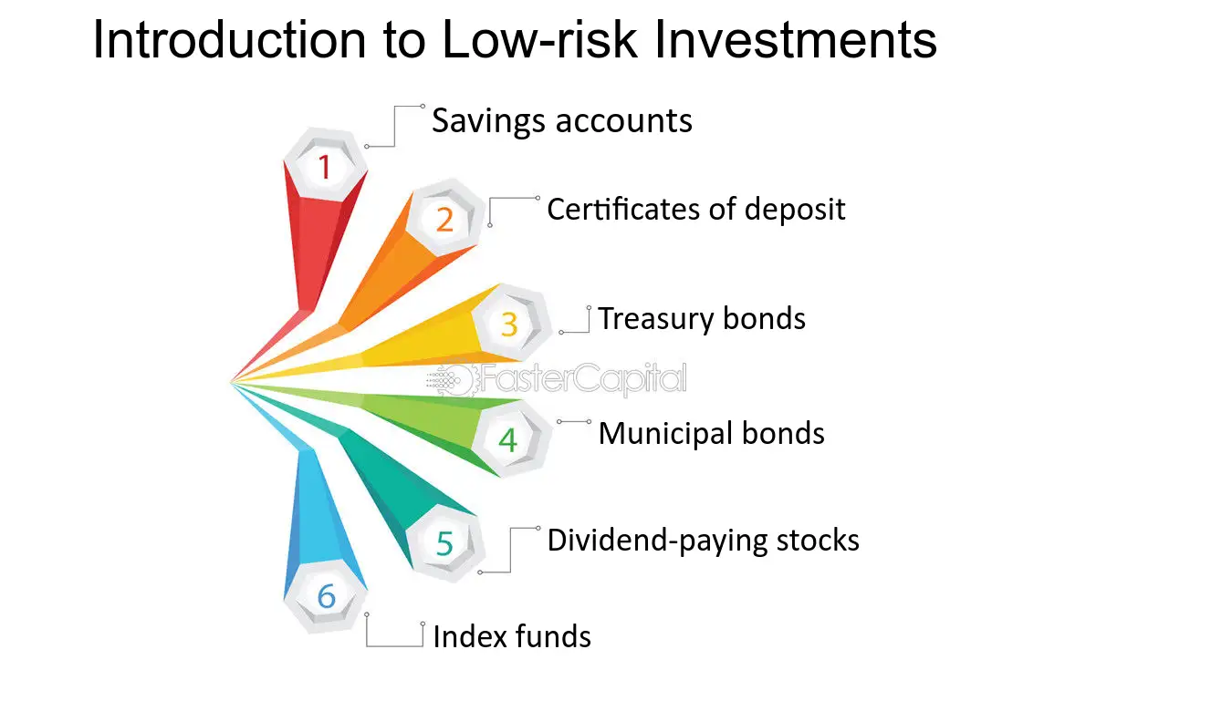 Low-Risk Investment Options Low-Risk Investment Options