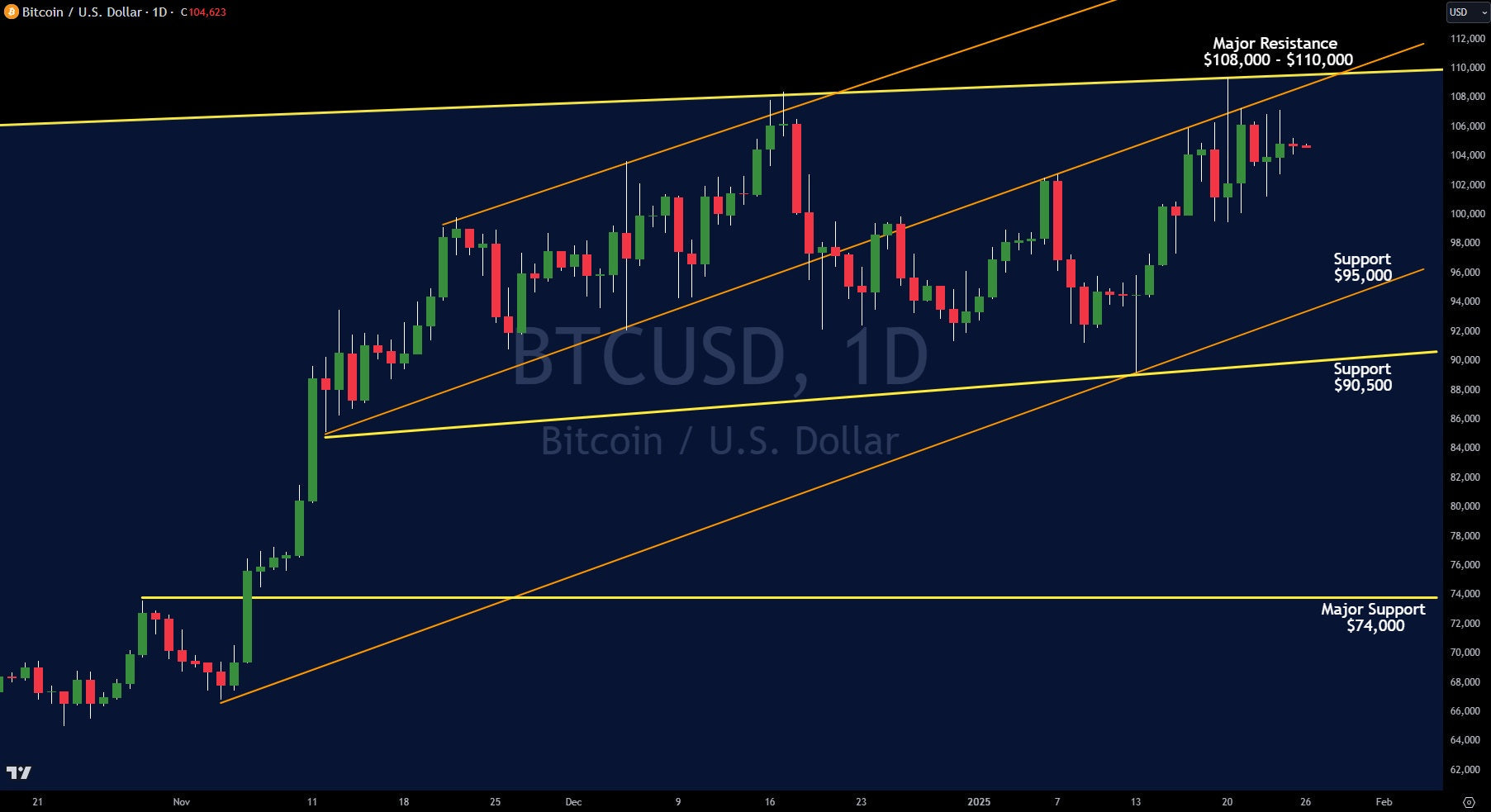 Cryptocurrency Analysis