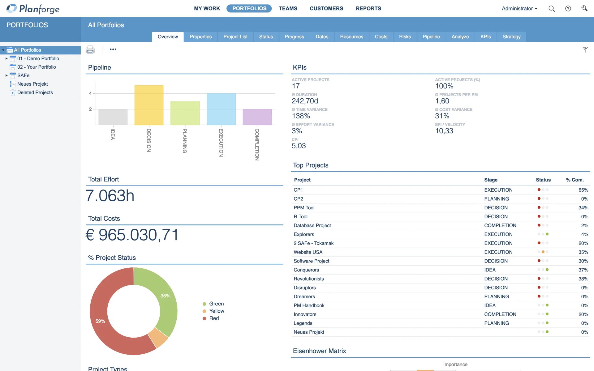 Portfolio management tools Portfolio management tools