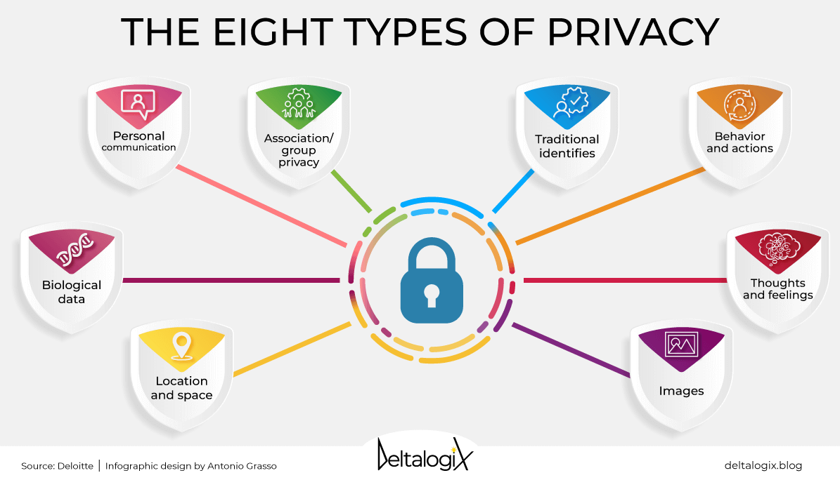 Best Practices for Keeping Your Personal Financial Data Safe