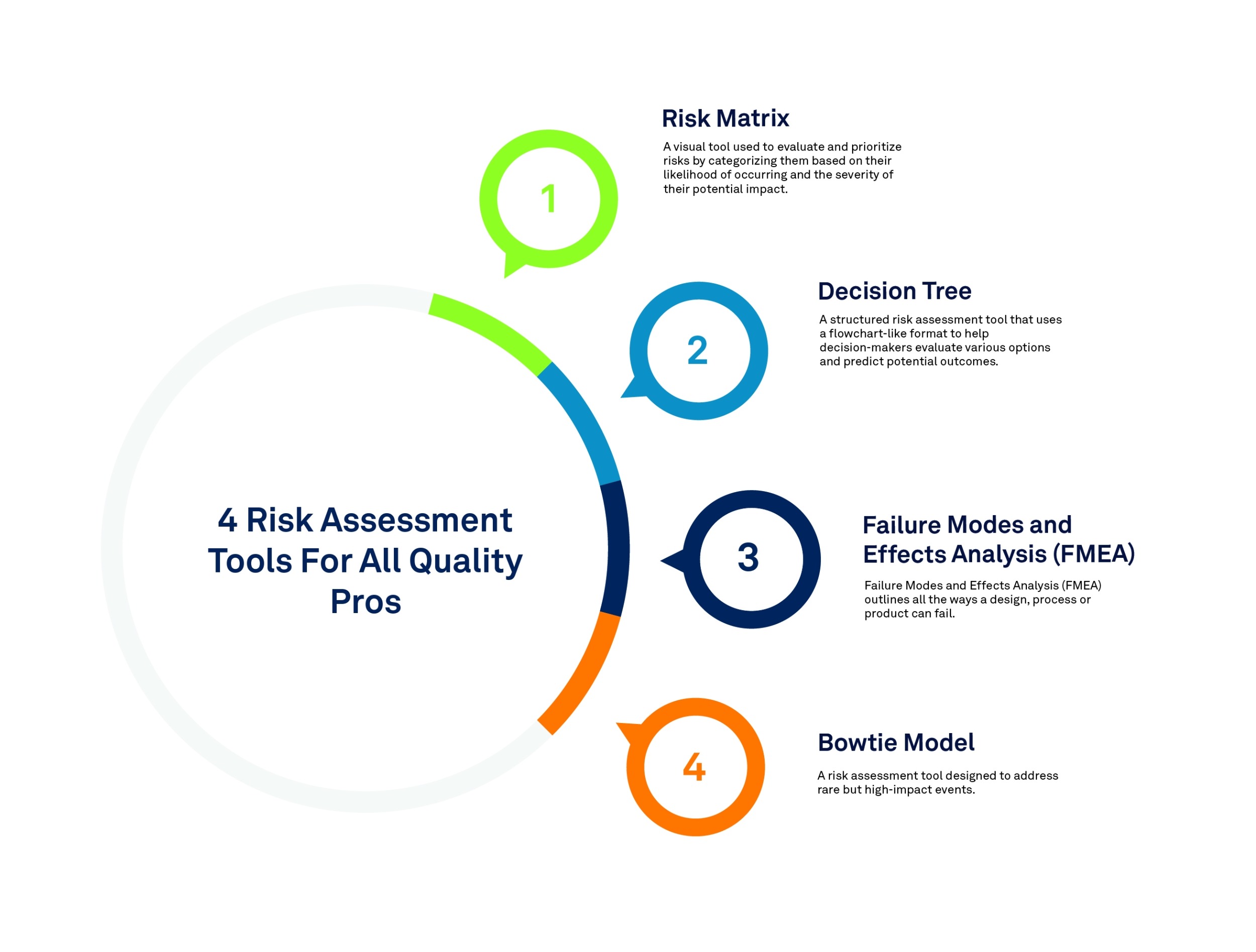 Best Risk Management Tools for Smarter Investing Decisions