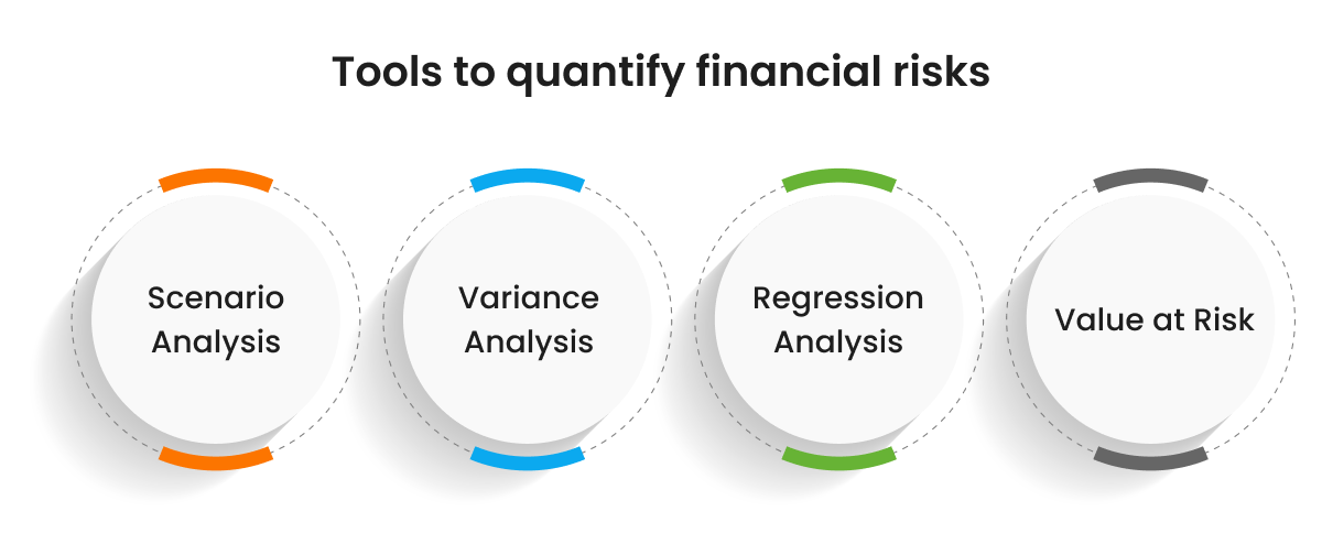 Risk management tools Risk management tools