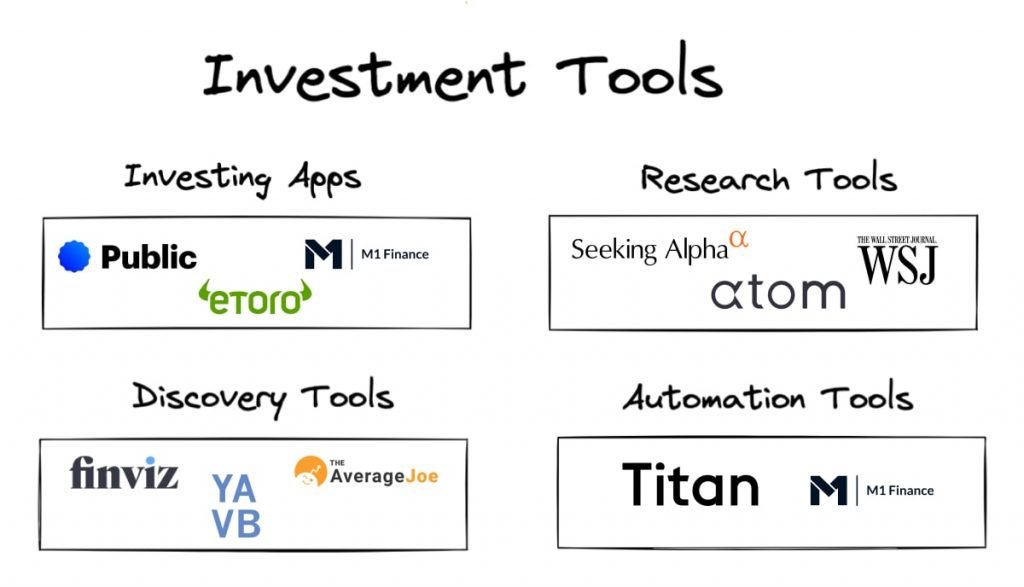 Best Tools for Analyzing Investment Platforms