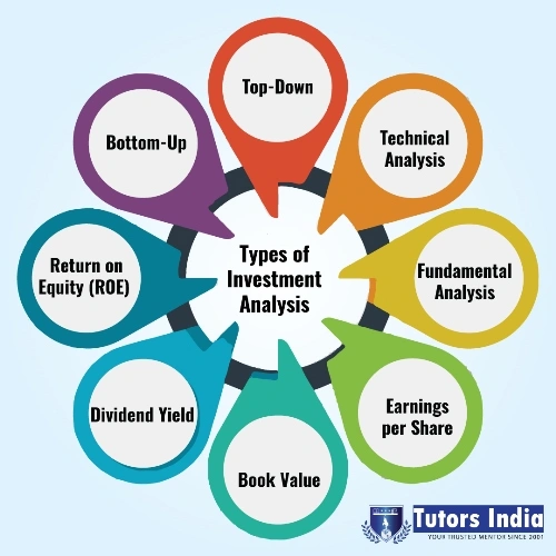 Best Tools for Analyzing Investment Platforms