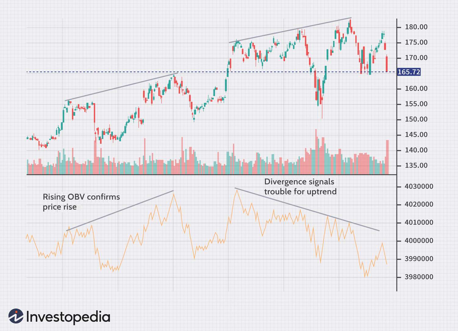 Free Stock Market Analysis Tools Every Investor Should Use