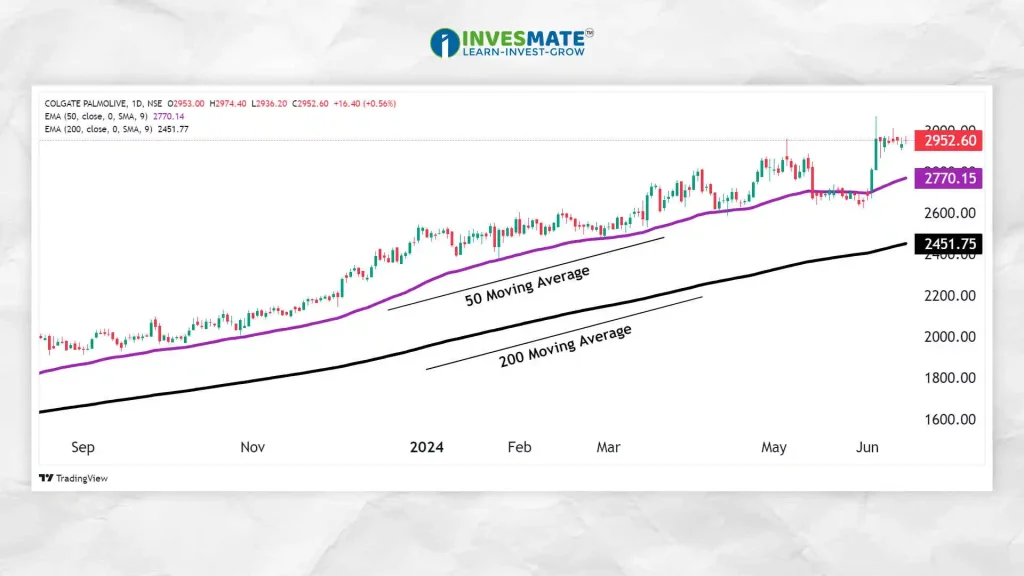 Stock market analysis tools Stock market analysis tools