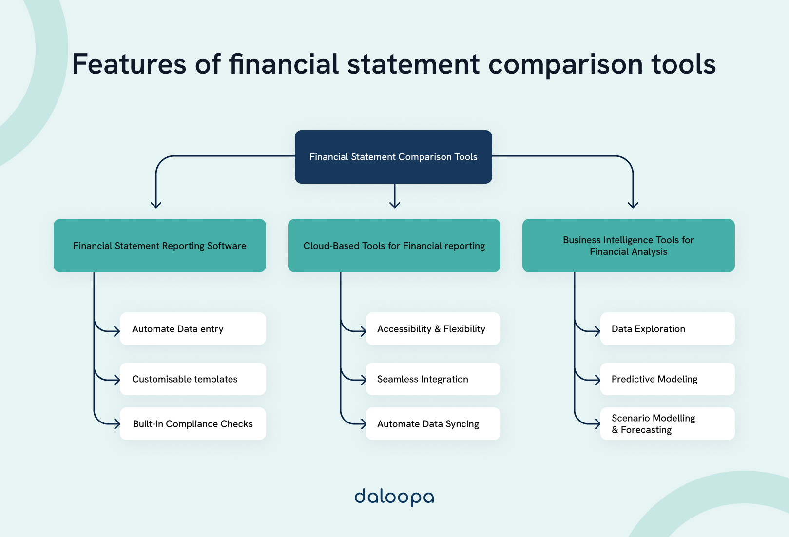 Free vs Paid Financial Tools: Which One Should You Choose