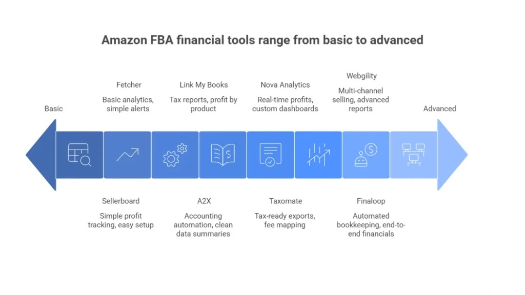 Financial tools comparison Financial tools comparison