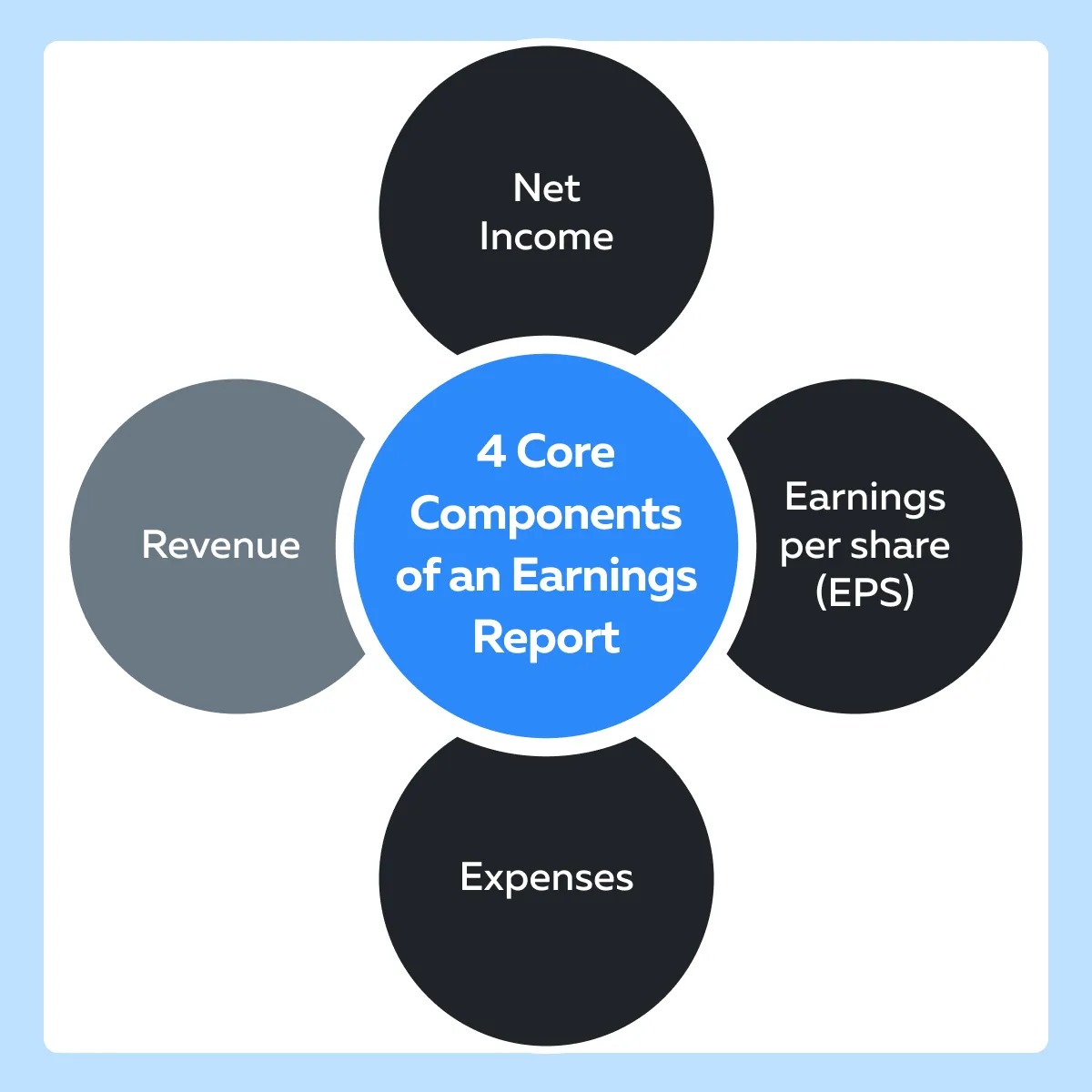 Earnings Reports Earnings Reports