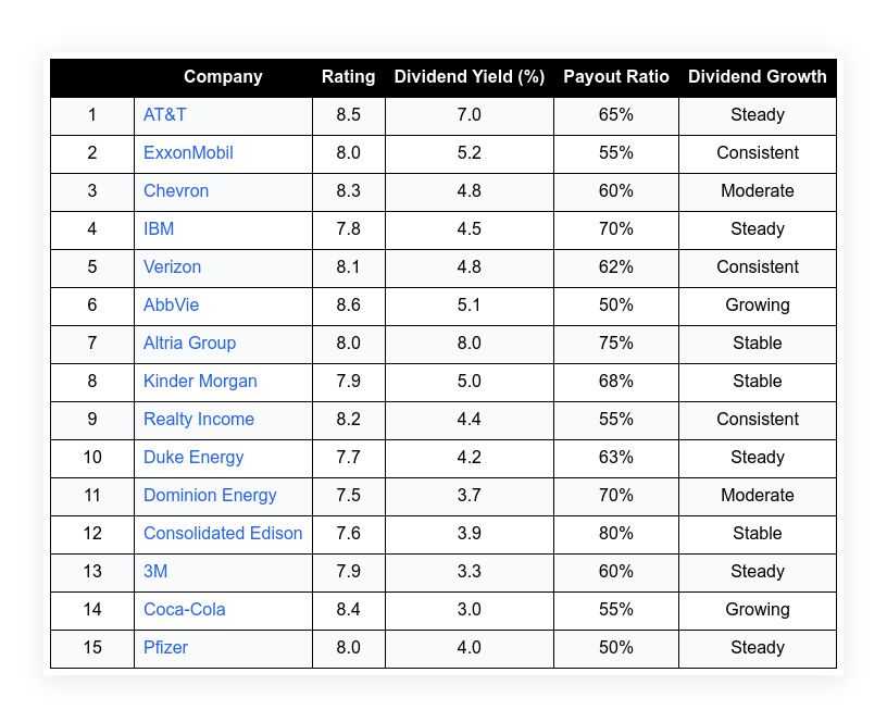Dividend Stocks Dividend Stocks