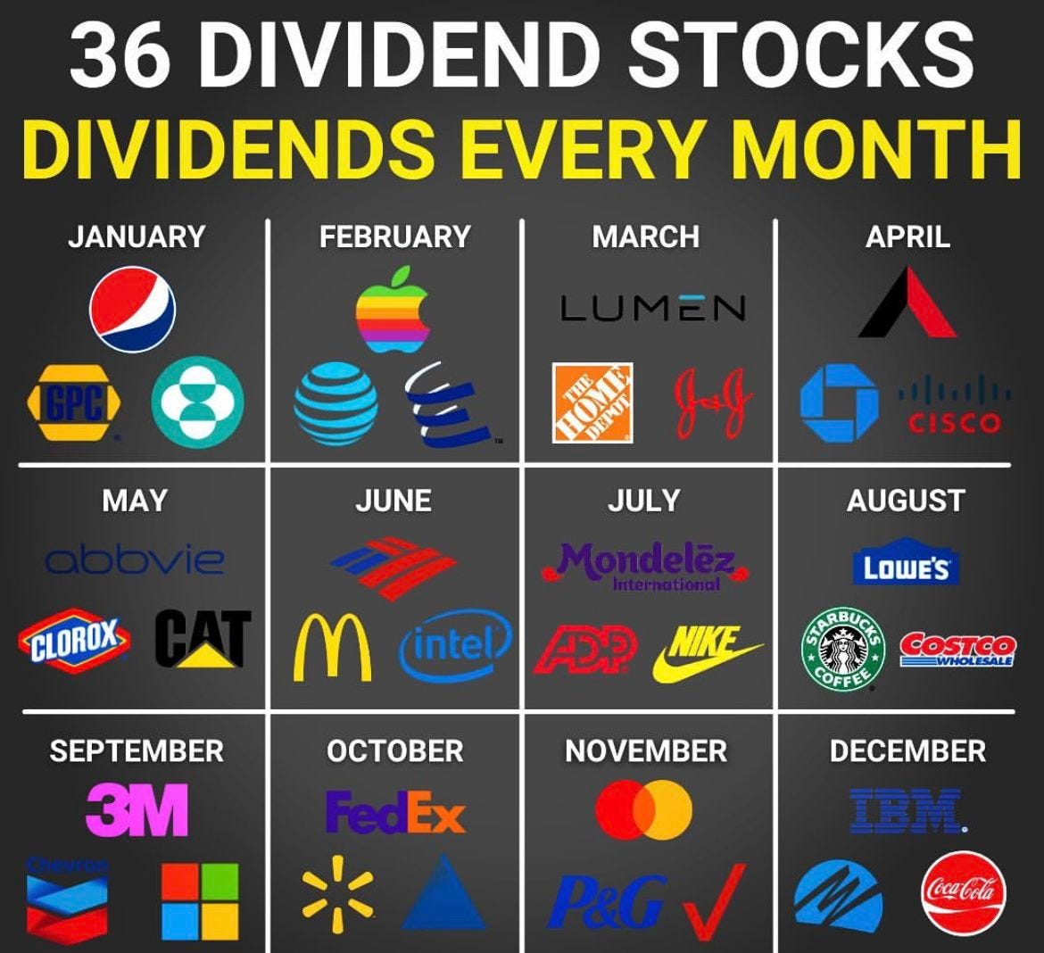 Dividend Stocks Dividend Stocks