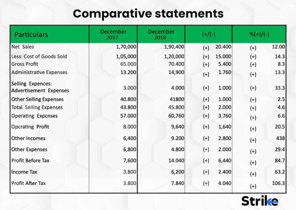 Financial Statement Analysis Financial Statement Analysis