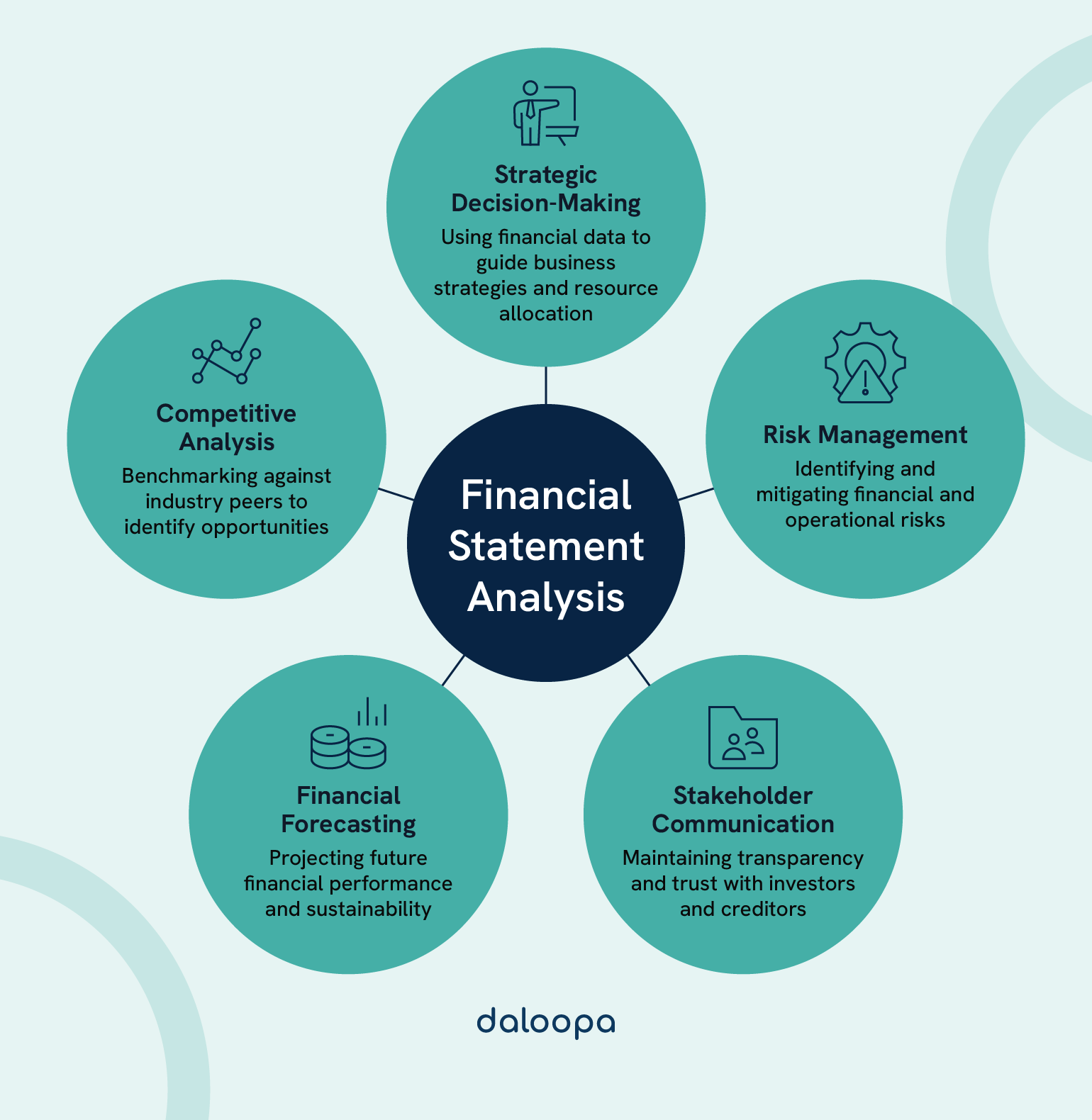 Financial Statement Analysis Financial Statement Analysis