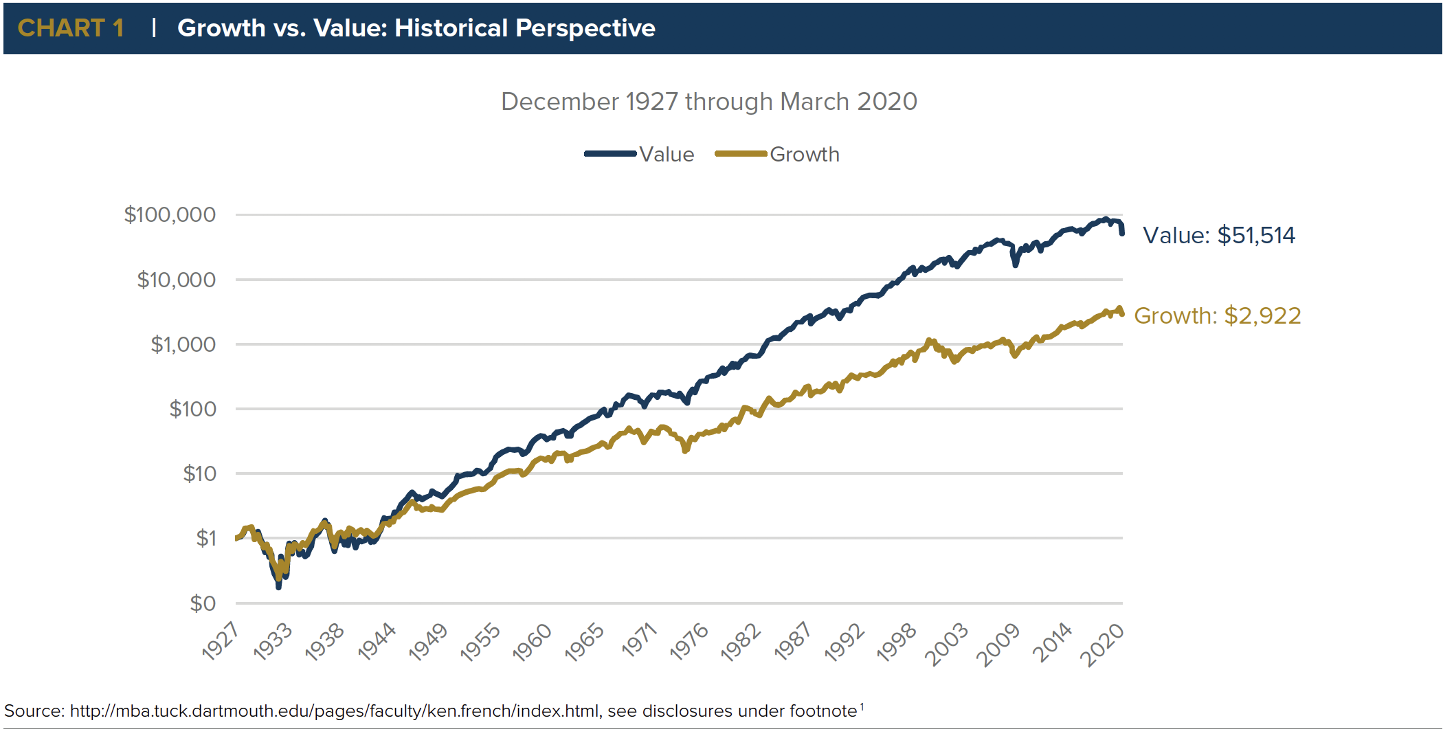 How to Analyze Growth Stocks vs Value Stocks Effectively
