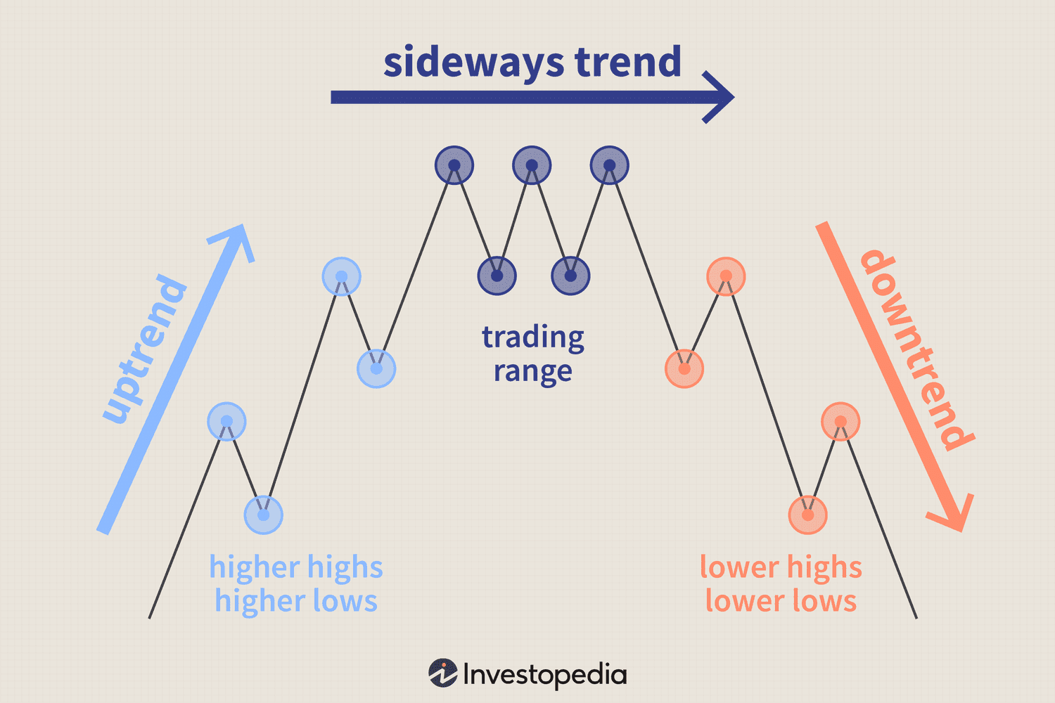 How to Analyze Market Trends and Predict Stock Movements Accurately