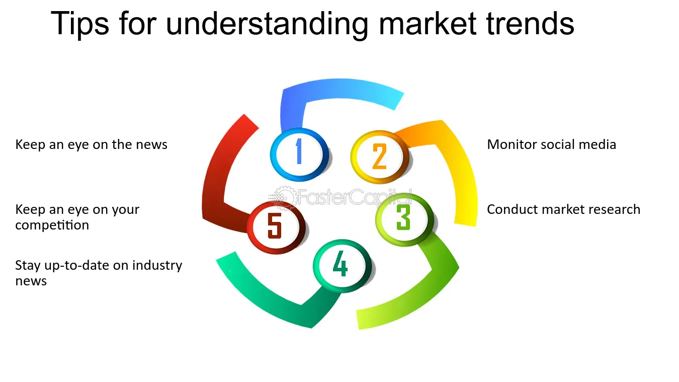 Market Trends