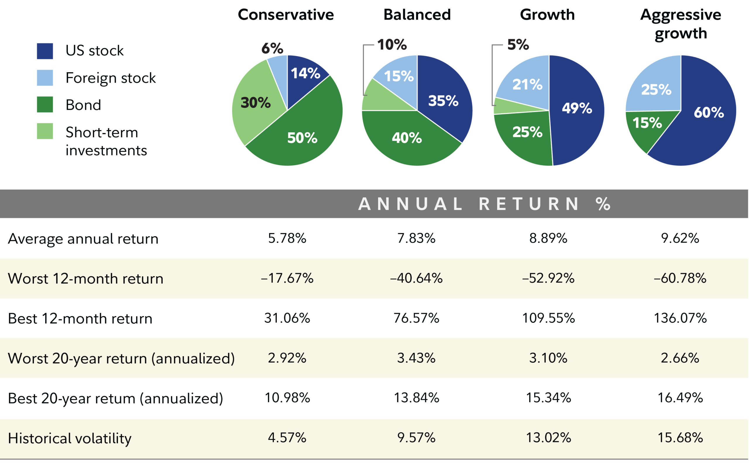 How to Build a Diversified Investment Portfolio Step by Step