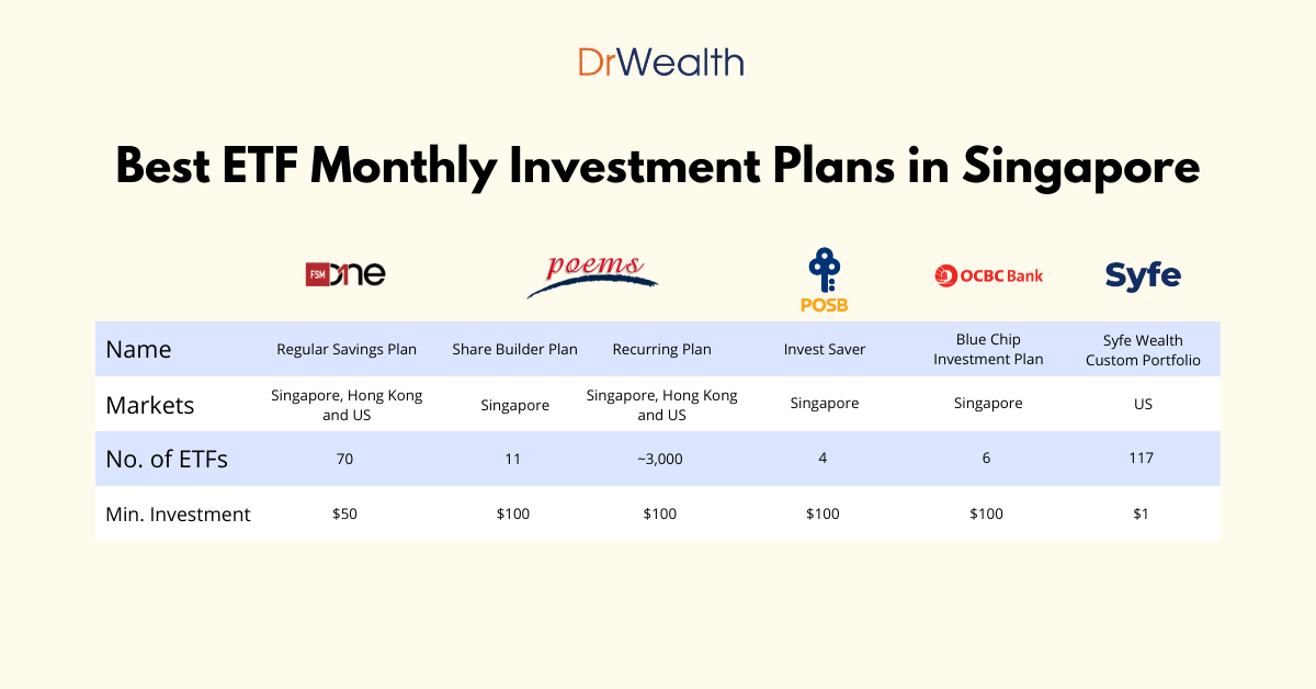 Monthly Investment Plan Monthly Investment Plan
