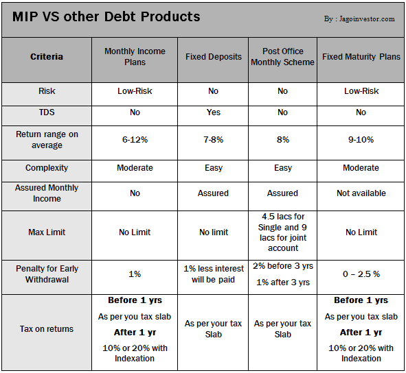How to Create a Monthly Investment Plan That Actually Works