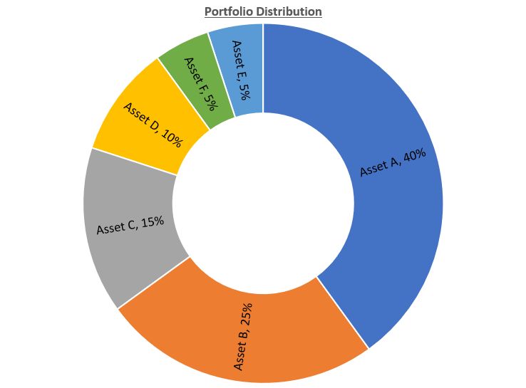 Investment Portfolio