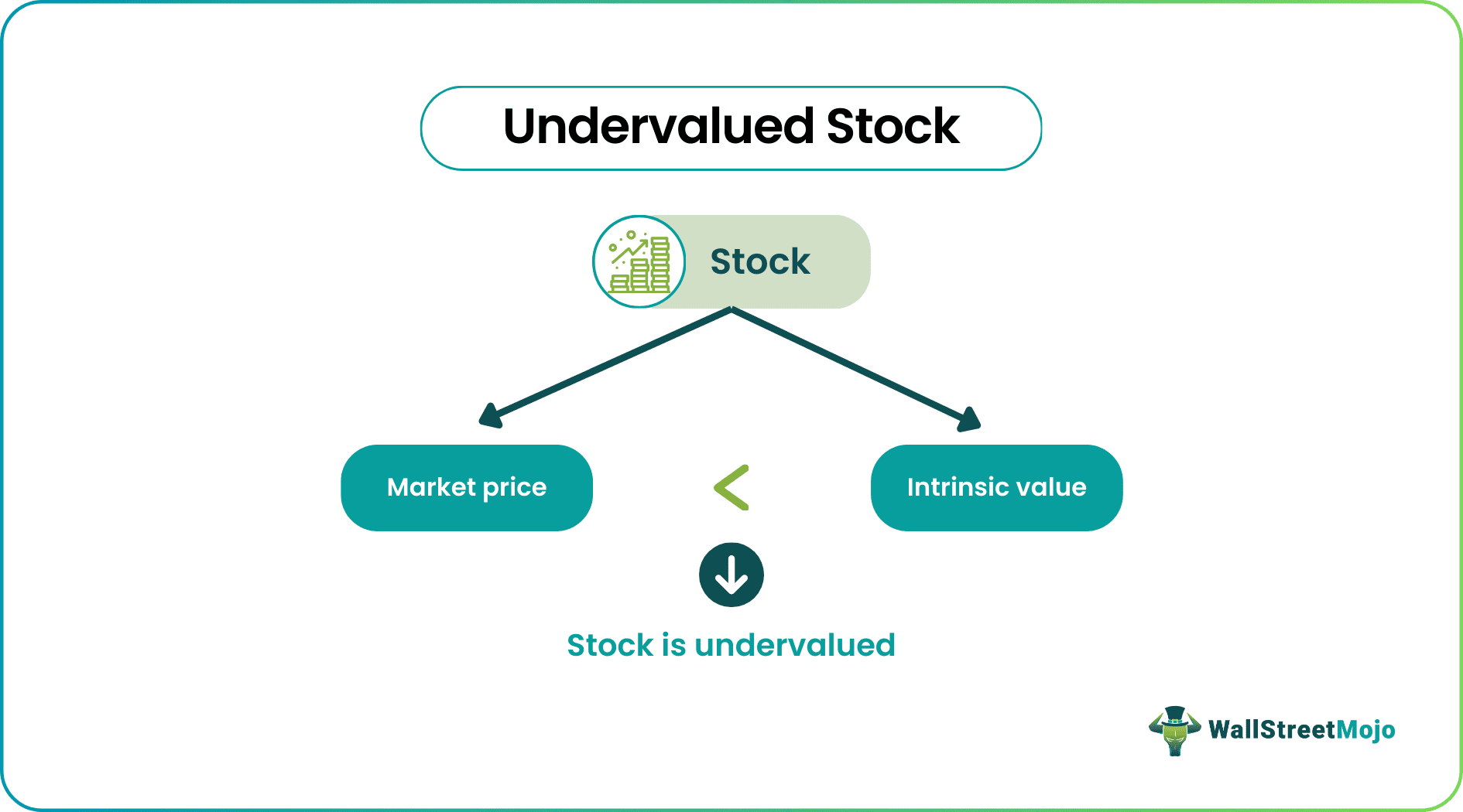 How to Identify Undervalued Stocks Using Financial Ratios