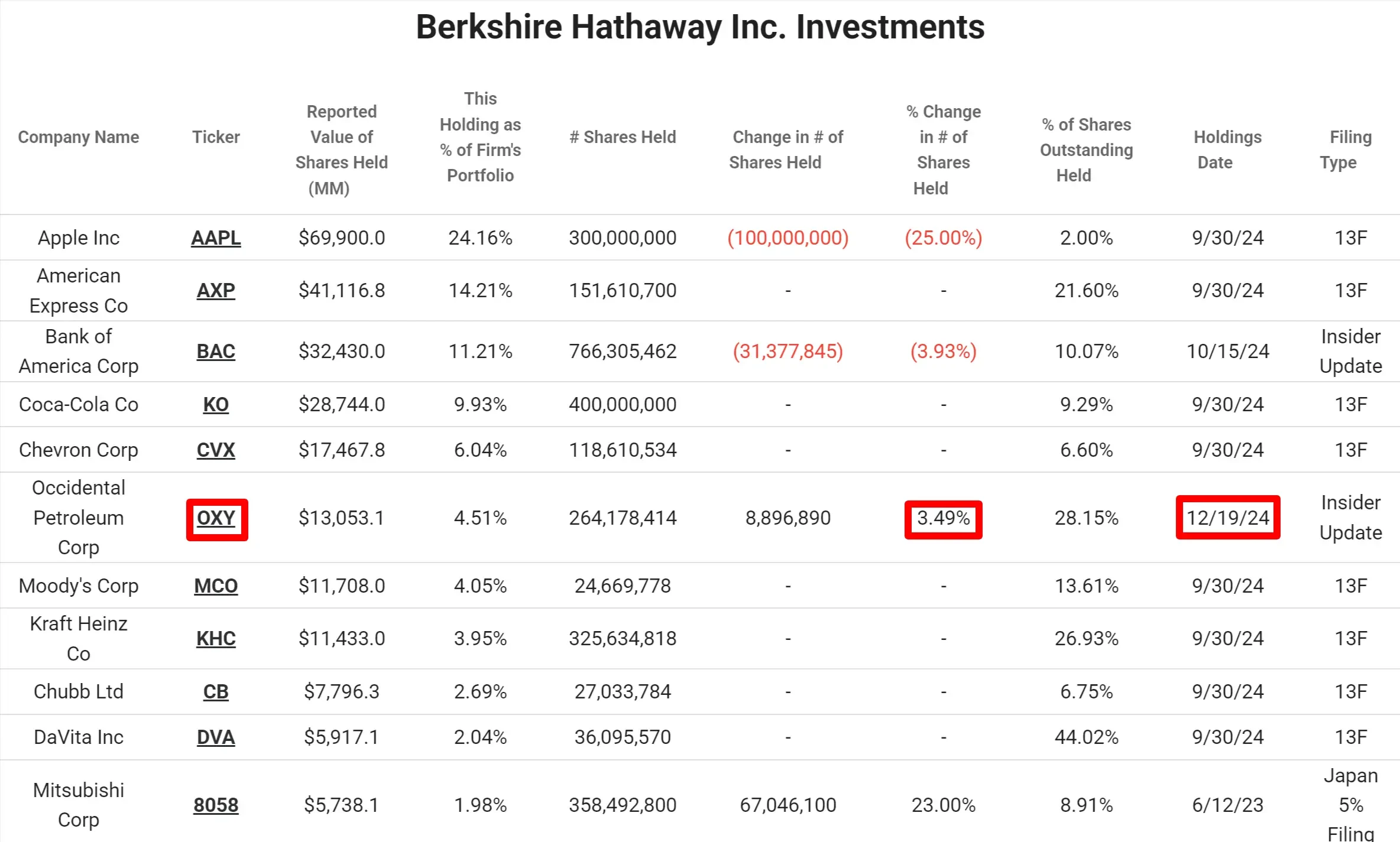 Undervalued Stocks Undervalued Stocks
