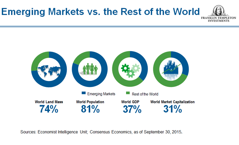 How to Invest in Emerging Markets for High Returns