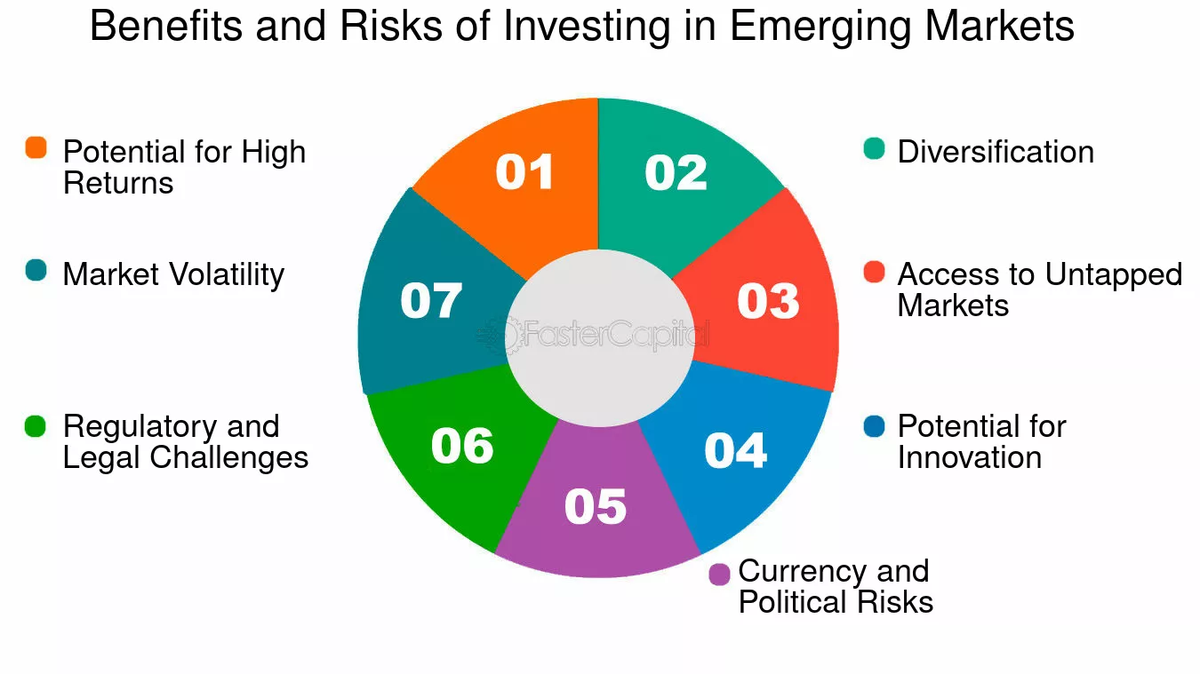 Invest in Emerging Markets