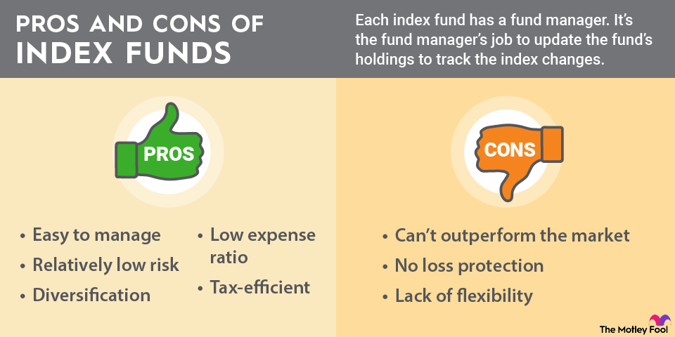 How to Invest in Index Funds for Long-Term Wealth Building
