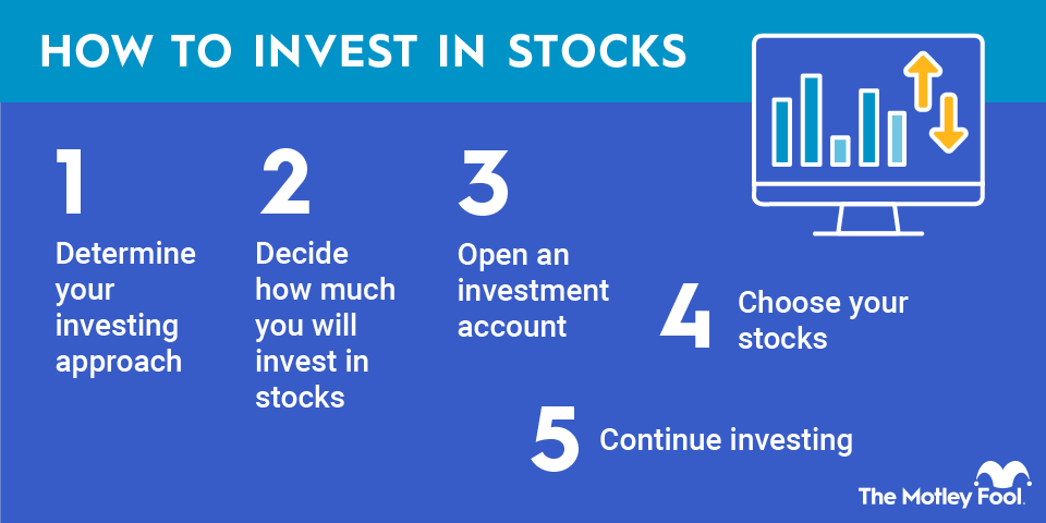 How to Invest in Stocks for Beginners Without Losing Money
