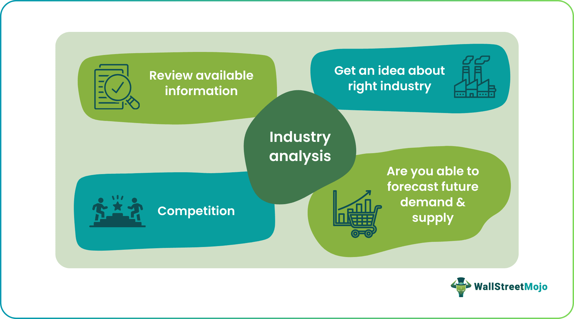 How to Perform Industry Analysis Before Investing in Any Sector