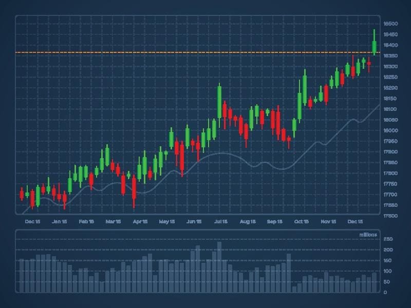 How to Perform Stock Market Analysis Using Free Tools and Data