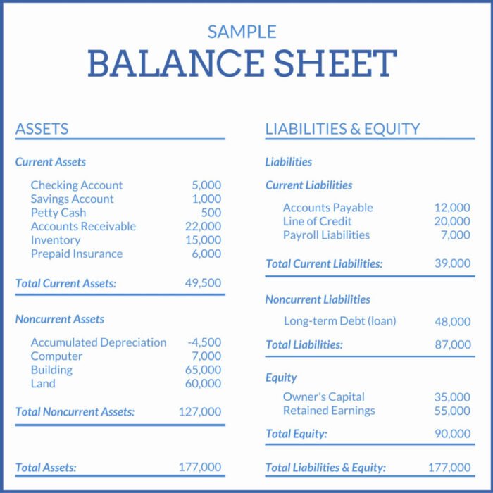 Balance Sheets Balance Sheets