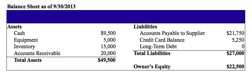 Balance Sheets Balance Sheets