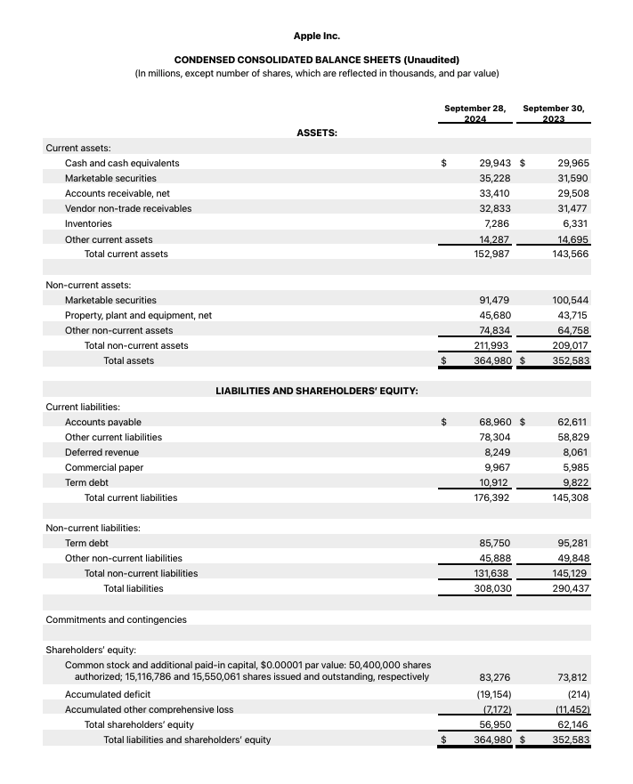 How to Read Balance Sheets Like a Professional Investor