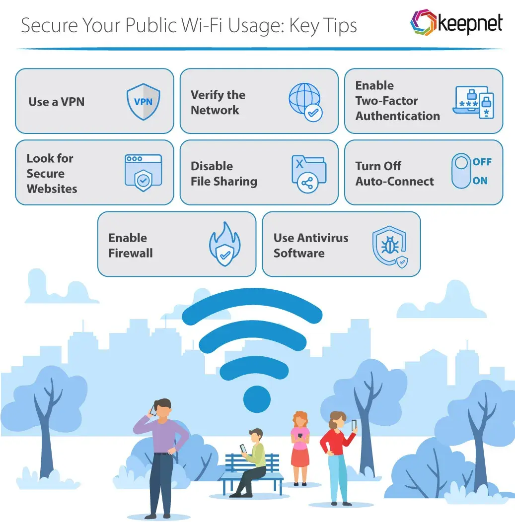 Public Wi-Fi Safety Public Wi-Fi Safety