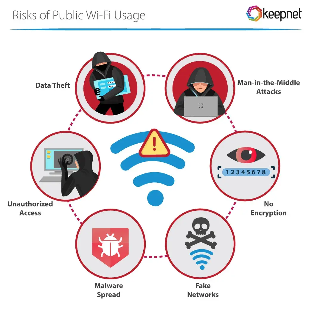 How to Safely Use Public Wi-Fi for Online Banking