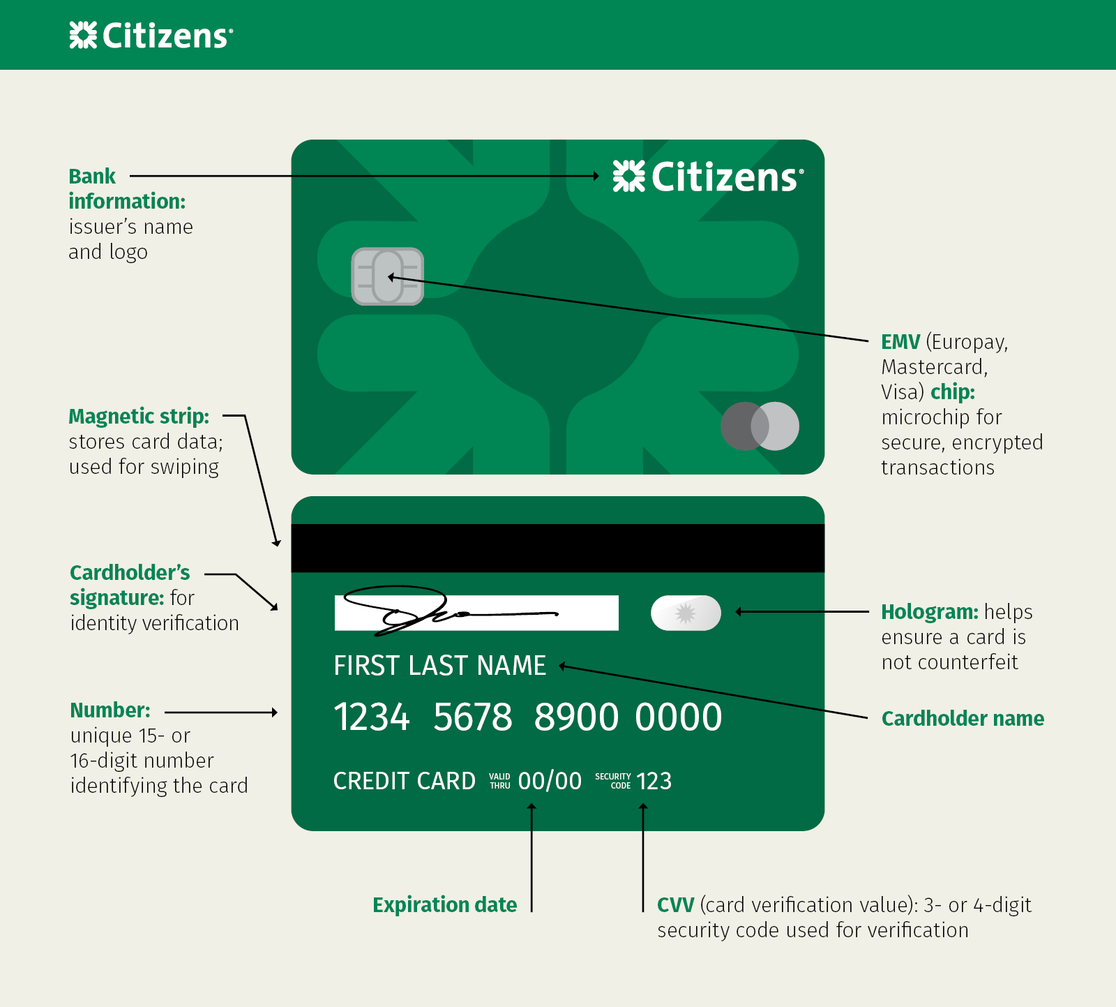 Credit Card Information Security Credit Card Information Security